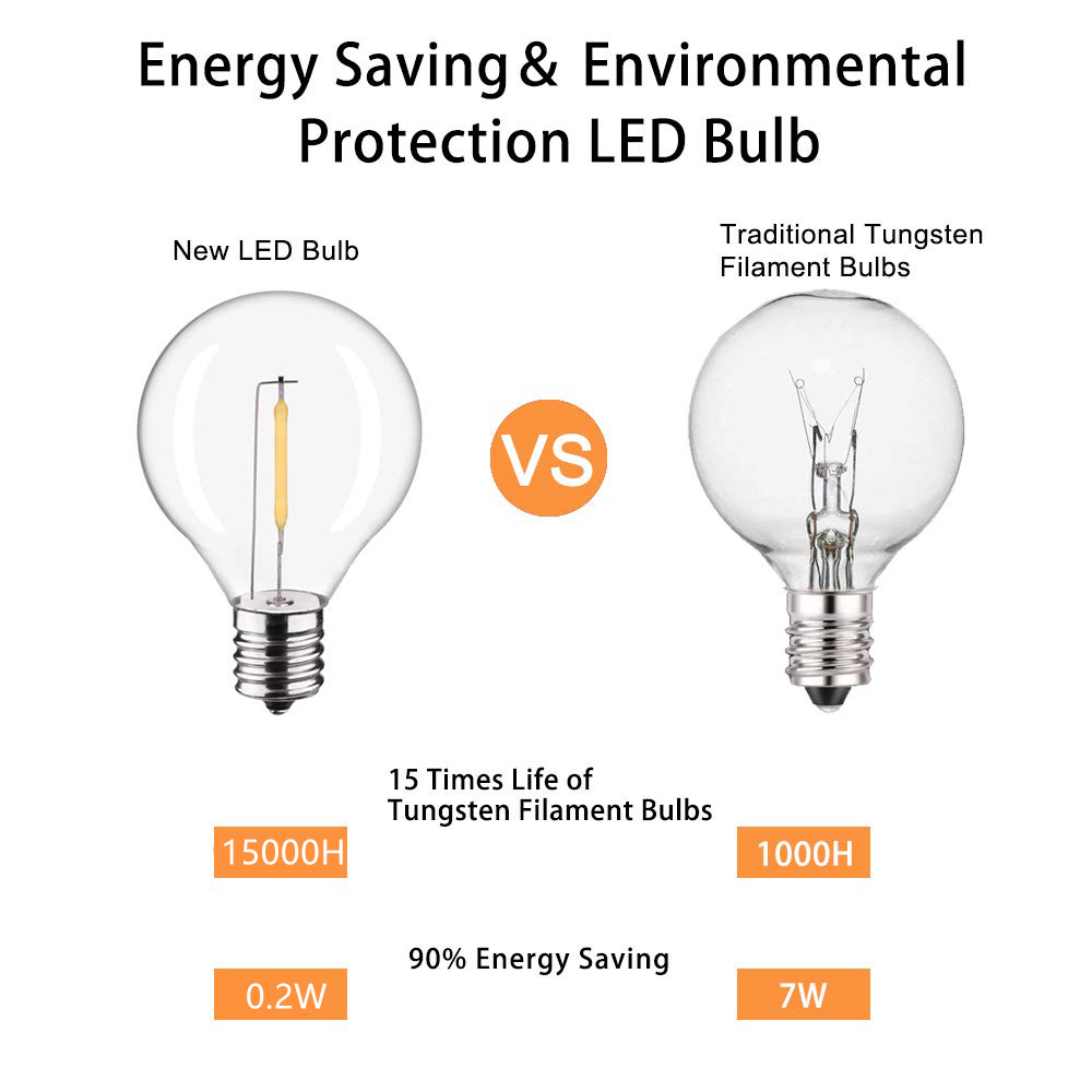 G40 LED Luzes de bola de corda - Outdoor Camping Lights String avaliação e preço